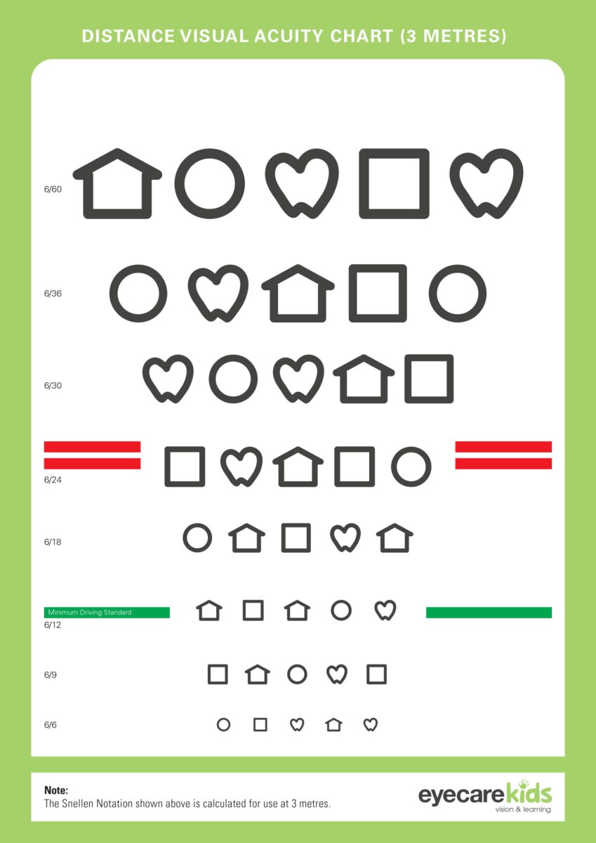 Pictures or symbols help optometrists determine your child’s visual acuity if they are still too young to recognise the alphabet or numbers but old enough to recognize shapes or simple pictures of objects.